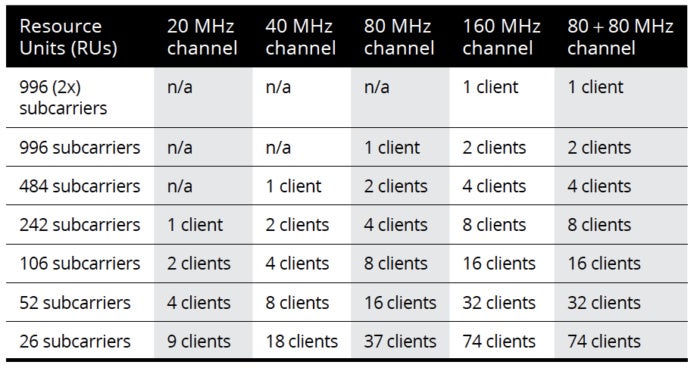 aerohive channels