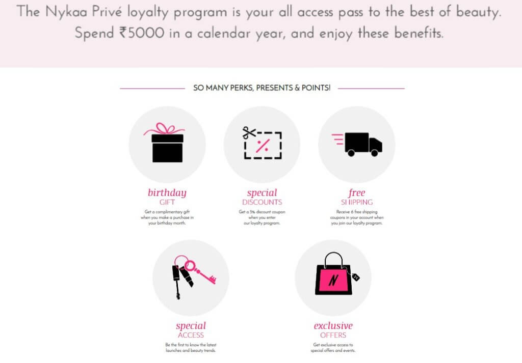 Description: Nykaa loyalty program