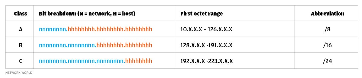 nw chart1 how to subnet