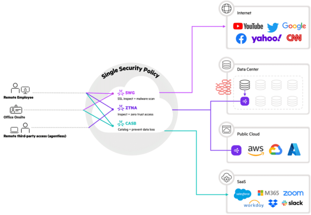 single security policy 