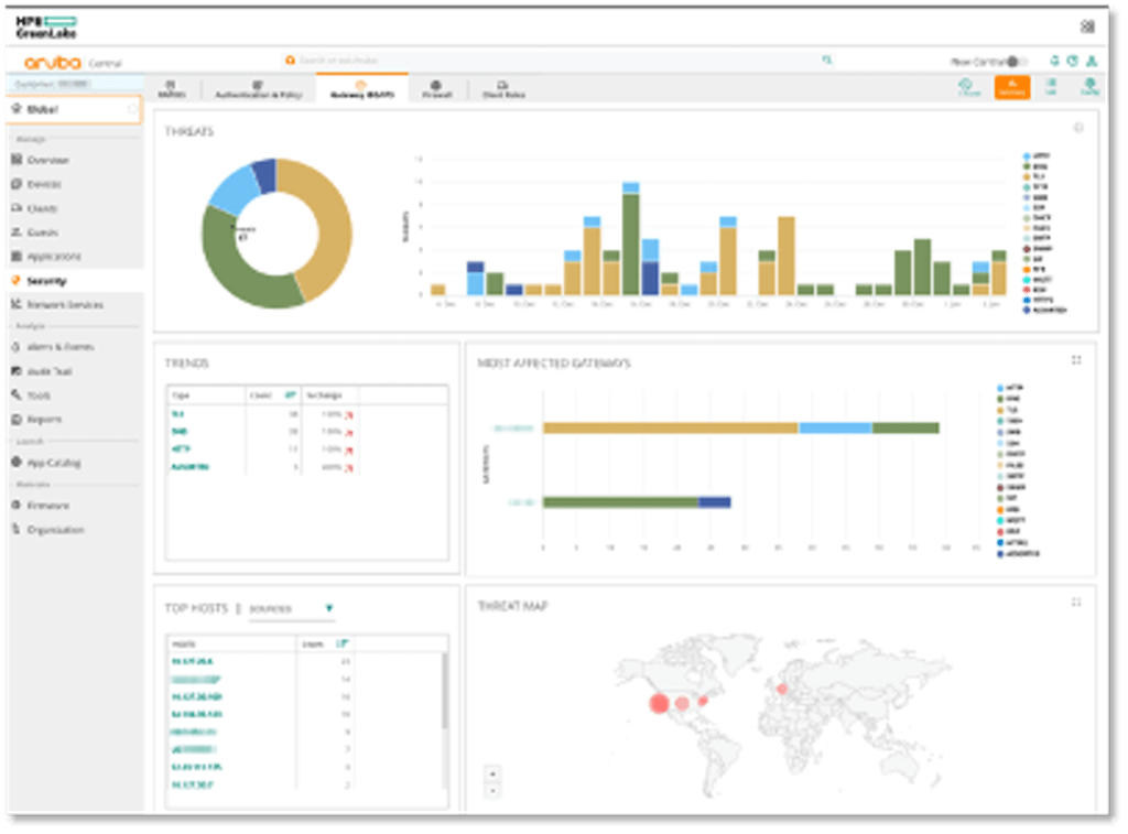 HPE Aruba graph